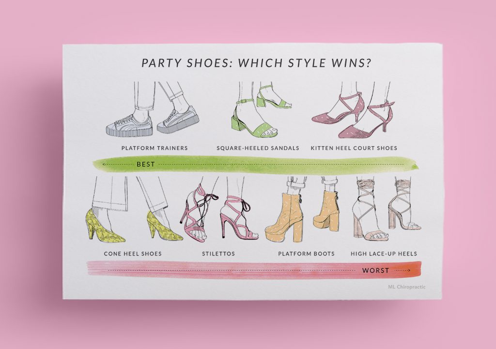 Illustration of different shoes, ranging from high heels, platforms, stilettos and chunky heeled boots to court shoes and kitten heels.